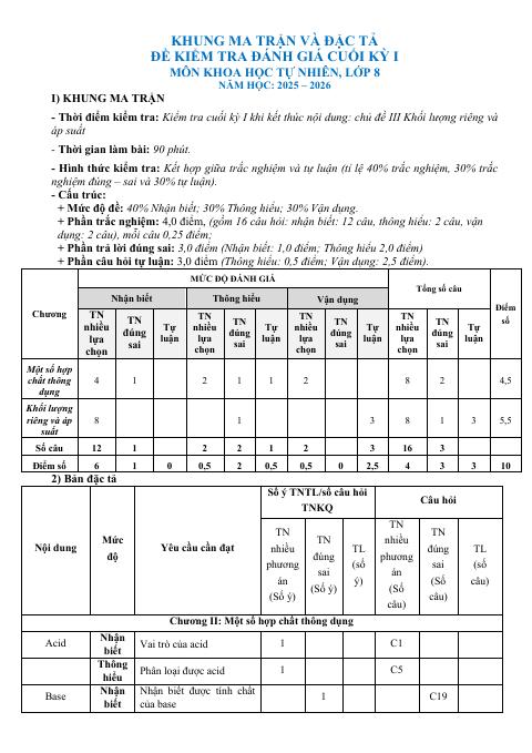 Đề thi Học kì 1 KHTN 8 năm 2025-2026 trường TH&THCS Tân Trung (TP Hồ Chí Minh)